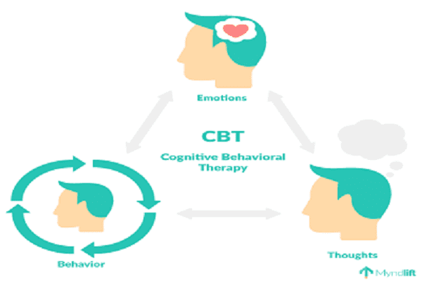 cbt